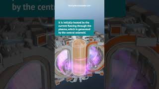 ITER  Starting a Tokamak [upl. by Durwyn323]