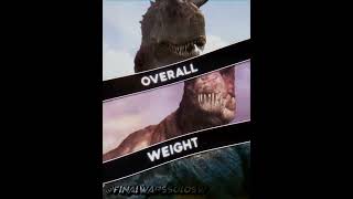 One Eye Vs Disney Carno Vs Wwd Gorgon debate dinosaur fypシ shorts whoisstrongest [upl. by Zachar]