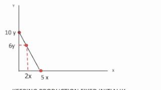 Ricardian model basics [upl. by Allegra538]