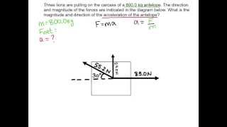 Calculating Net Force in 2D [upl. by Hayouqes479]