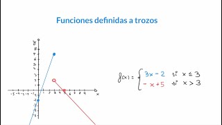 Funciones definidas a trozos  conceptos básicos [upl. by Alley]