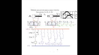 Secuenciales Electroneumática Parte 1 paso máximo ABAB electroneumática [upl. by Nilerual57]