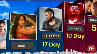 Fastest 100M Views Songs  KALAASTAR Yo Yo Honey Singh  YALGAAR  Carryminati [upl. by Ermanno]