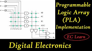 PLA implementation  Digital Electronics [upl. by Aluin]