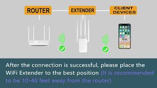 2022 WiFi Extender Installation Guide by WPS [upl. by Wohlen979]