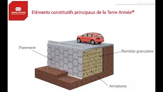 101 La Terre Armée hier et aujourdhui [upl. by Waring752]