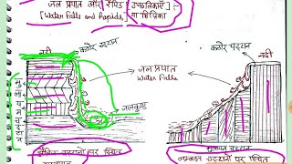 नदी अपरदन से निर्मित स्थलाकृतियां  TOPOGRAPHY BY RIVER EROSION  LESSON 69 [upl. by Emmalyn]