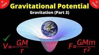 What is Gravitational Potential  Class 11 Chapter 8 Gravitation Part 3  Physics  Atlearner [upl. by Peppel]