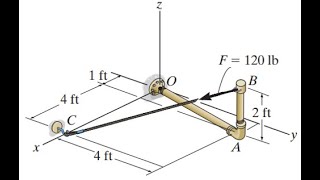 F411 Determine el momento de la fuerza F con respecto al punto O Exprese el resultado como un vec [upl. by Adnelg]