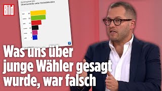 Junge Liberale sind in den Medien bewusst ausgeblendet worden  Julian Reichelt in BILD Live [upl. by Corby311]