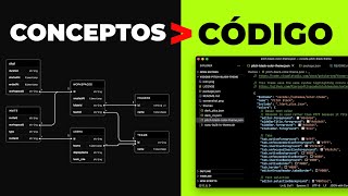 Aprende conceptos antes que código [upl. by Auqeenahs562]