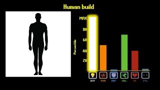 Are Humans OP [upl. by Pappano]