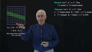 Hemicontinuity of Correspondences Examples [upl. by Nnylsor158]