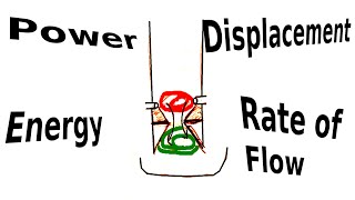 Imbert Gasifier Sizing and dimensions ep28 [upl. by Nal]