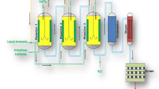 Ammonium Phosphate [upl. by Oster477]