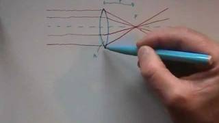 Formel für Brennweite einer Linse [upl. by Frantz]