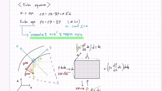 유체역학 오일러 방정식 [upl. by Ellsworth]
