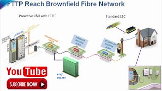 FTTP  BT  Openreach [upl. by Nnaaras]