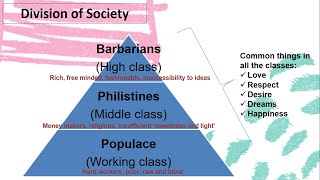 Culture and Anarchy  Hellenism and Hebraism Mathew Arnold [upl. by Odnamla]