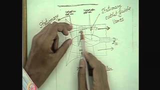 Mod01 Lec18 Axial Flow Pump [upl. by Sane]