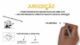 O que é Jurisdição [upl. by Lisle]