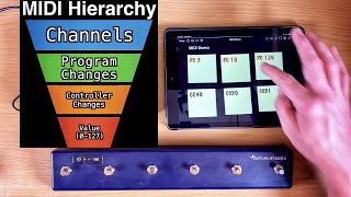 MIDI Programming amp Commands Explained  How to Program MIDI [upl. by Rollin]