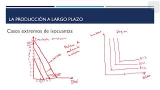 9 Factores sustitutos y complementarios en la producción casos extremos de isocuantas ejemplos [upl. by Dlareme]