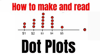 Dot Plots [upl. by Kathe49]