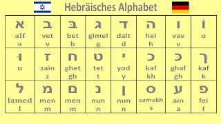 hebräisches alphabet [upl. by Nerehs]