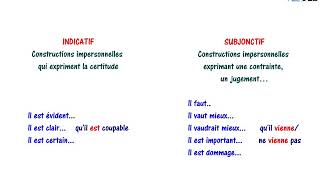 Emploi du subjonctif Subjonctif ou indicatif [upl. by Sacken]