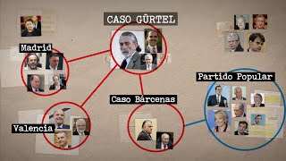 CASO GÜRTEL Todas las claves [upl. by Ardnoed71]