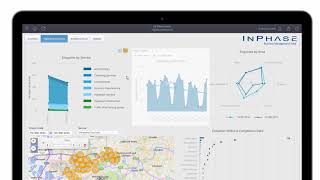 InPhase  BI Dashboarding [upl. by Ronoc]