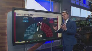 Tracking races for the US Senate and House [upl. by Hau]