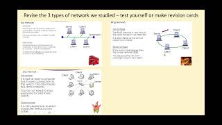 KS3 Computer Science  TYPES OF NETWORK  revision [upl. by Atinad367]