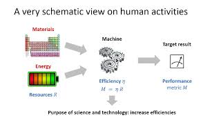 Quantum Computing Energetic Performance From NISQ to FTQC [upl. by Percival]