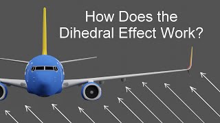 How Does the Dihedral Effect Work in Aircraft [upl. by Nazus]