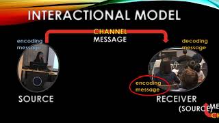 The Interactional Model of Communication [upl. by Cirda]