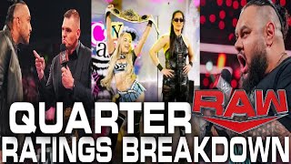 THE FINAL TESTAMENT amp WYATT SICKOS BUTCHER RATINGS WWE RAW 11TH NOVEMBER 2024 QUARTER BREAKDOWN [upl. by Aredna]