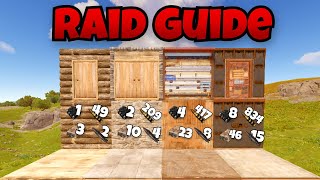 ULTIMATE Raid Chart Guide  Rust Tutorial [upl. by Maclaine62]