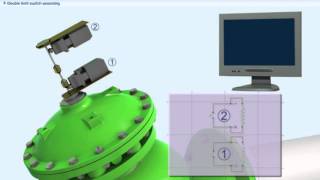 BERMAD 700ES Indicator Limit Switch amp Position Transmitter [upl. by Enirehtak]