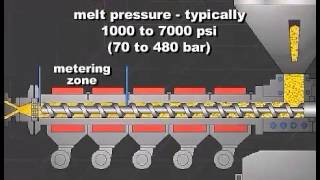 Single Screw Extrusion  Optimizing Controls  Part 2 [upl. by Rehpotsrik]