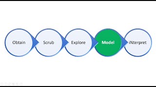 People Analytics in Excel Employee Attrition Logistic Regression Model [upl. by Akli186]