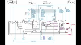 CompArch  Chapter 7  Microarchitecture  Pipelined Processor [upl. by Bower]