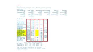 Faktorenanalyse mit R [upl. by Nanda905]