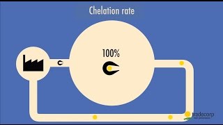 Tradecorp Chelates solutions for the prevention amp correction of micronutrients deficiencies EN [upl. by Saunders82]