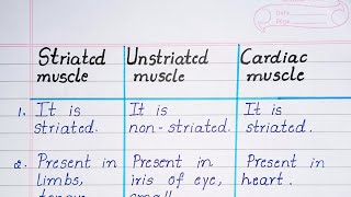 Striated Muscle Unstriated Muscle and Cardiac Muscle [upl. by Akvir]