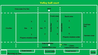 Volleyball court marking and Measurements [upl. by Boyes]