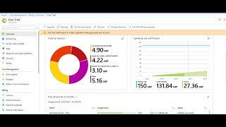 How to Remove Azure Resource Groups using PowerShell [upl. by Zwiebel373]