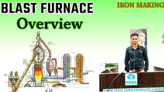 BLAST FURNACE  Overview of IRON MAKING [upl. by Duncan103]