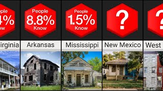 Comparison Poorest States in United States 2024 [upl. by Ahcila797]